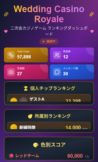 リアルタイム更新されるランキングダッシュボード